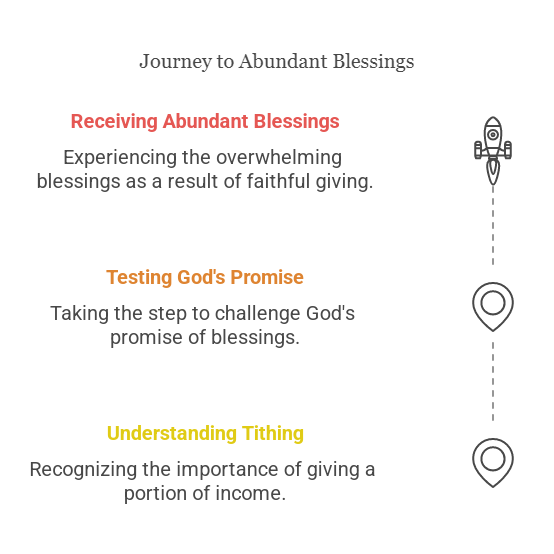 1. Malachi 3_10–The Promise of Abundant Blessings